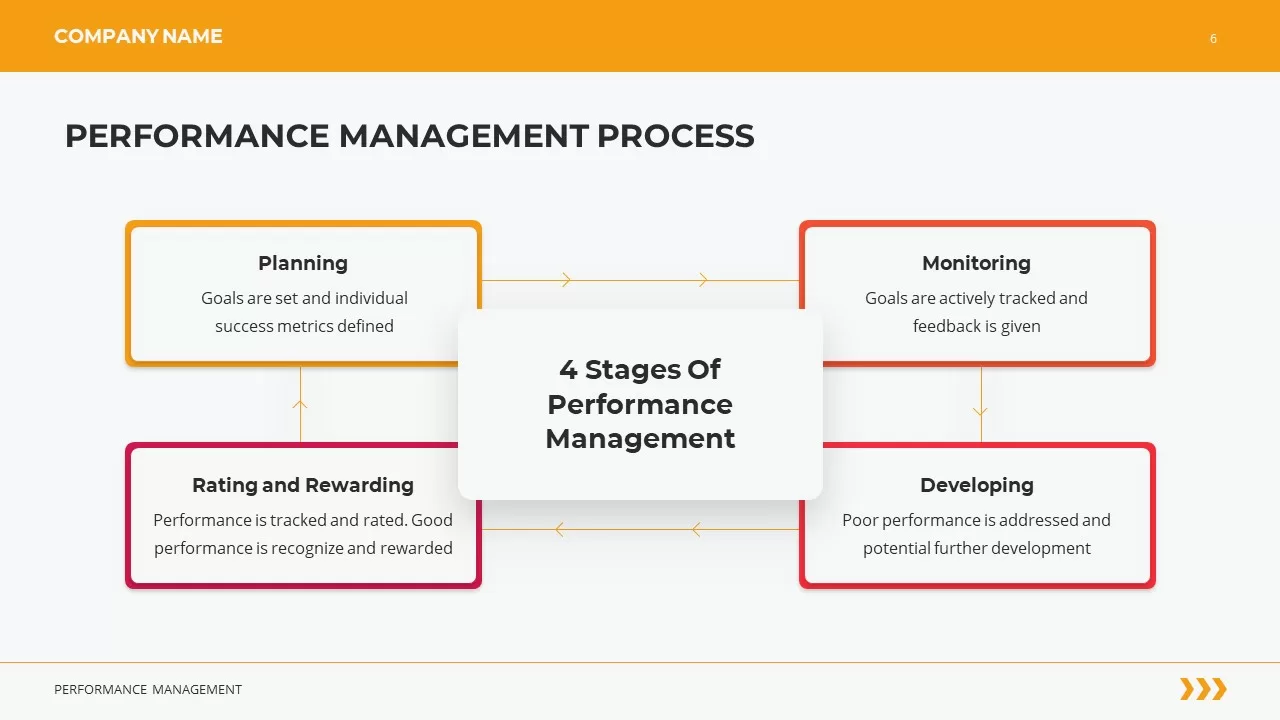 performance management process