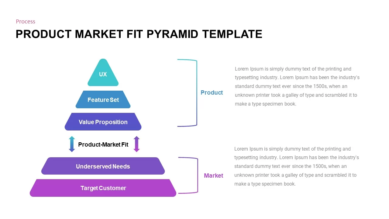 product market fit pyramid template