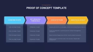 proof of concept infographic template