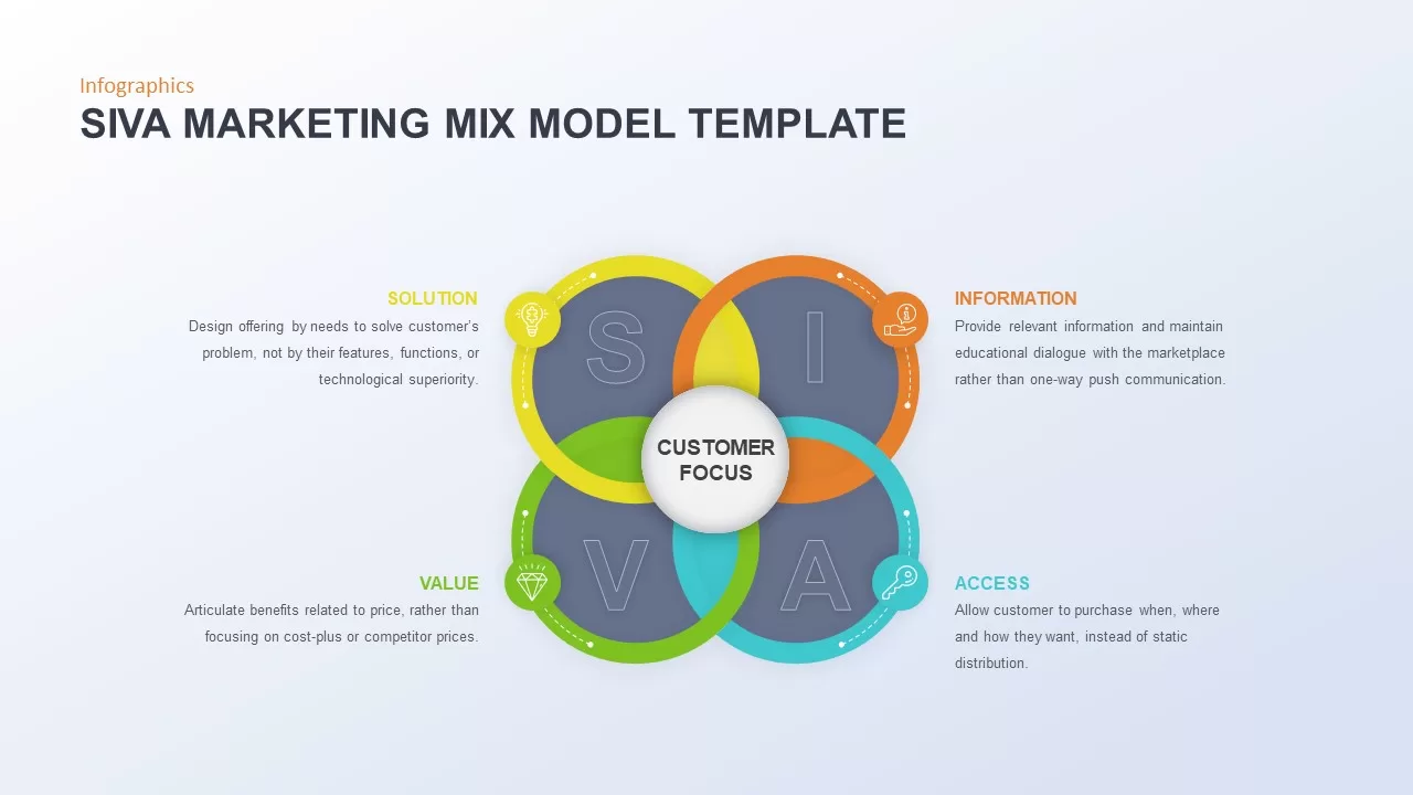 siva marketing mix model slide