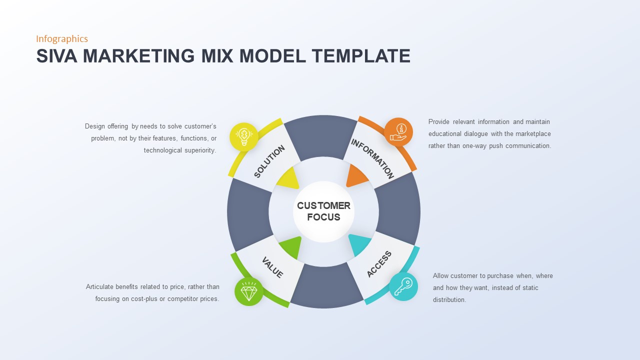 siva marketing mix model template