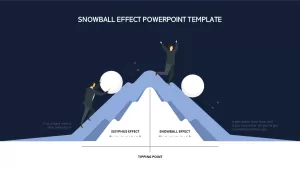 snowball effect templte for presentation