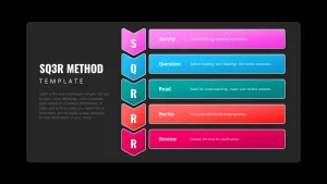 sq3r method ppt