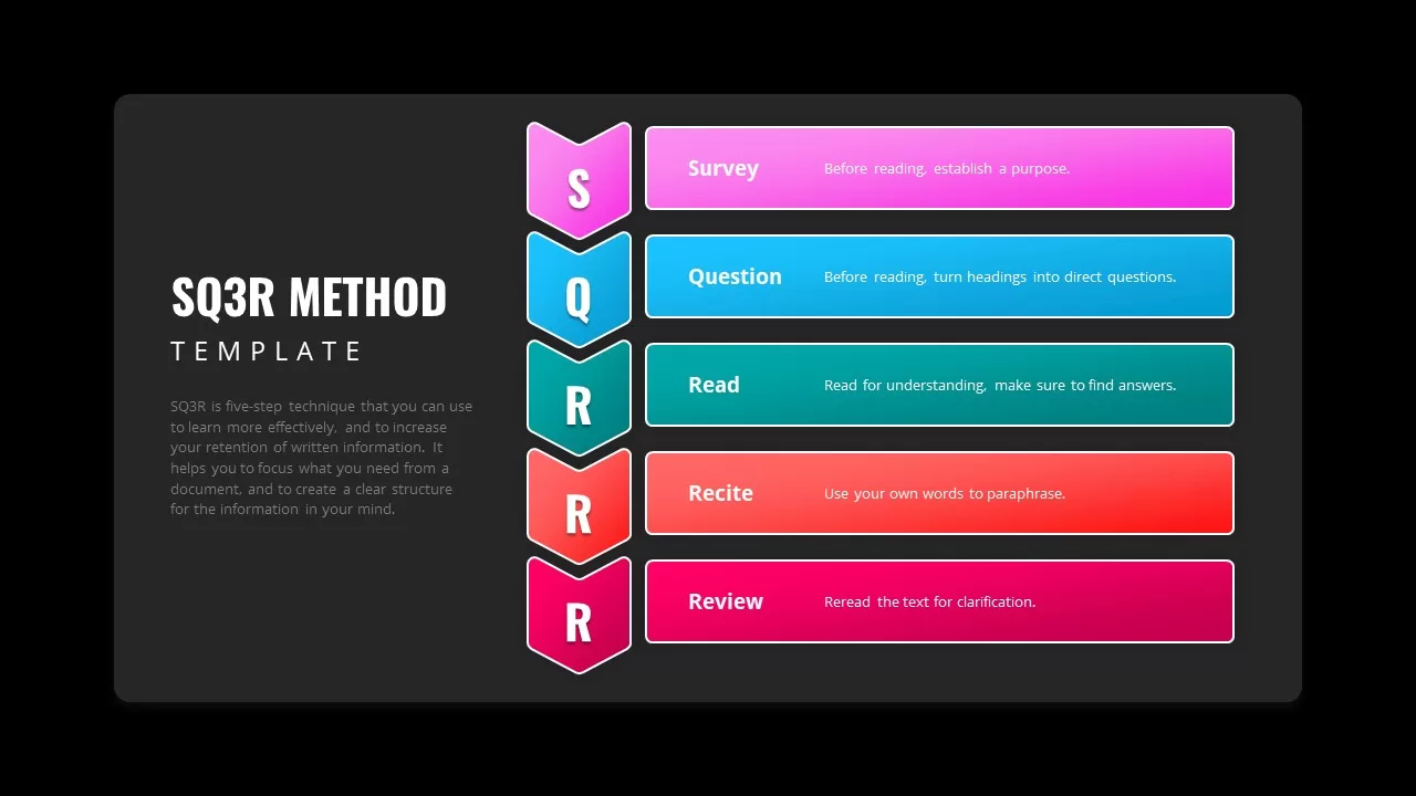 sq3r method ppt