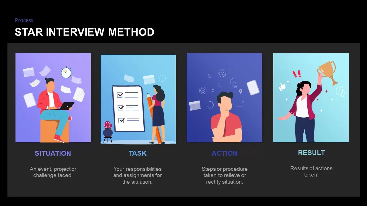 star interview method slide