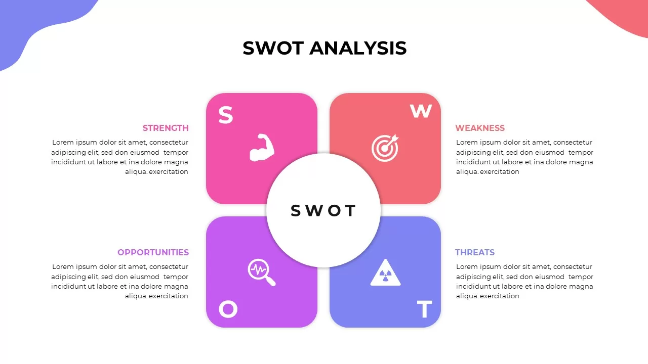 swot analysis