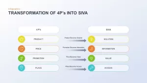 transformation of 4p&#039;s into siva