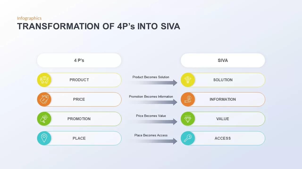 transformation of 4p&#039;s into siva