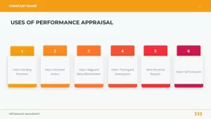 uses of performance appraisal