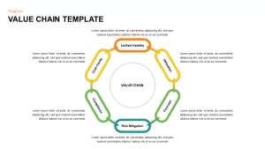 value chain template