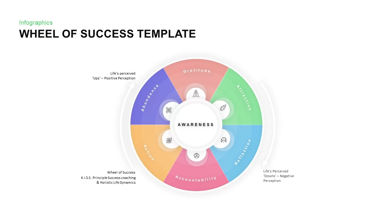 wheel of succes powerpoint template