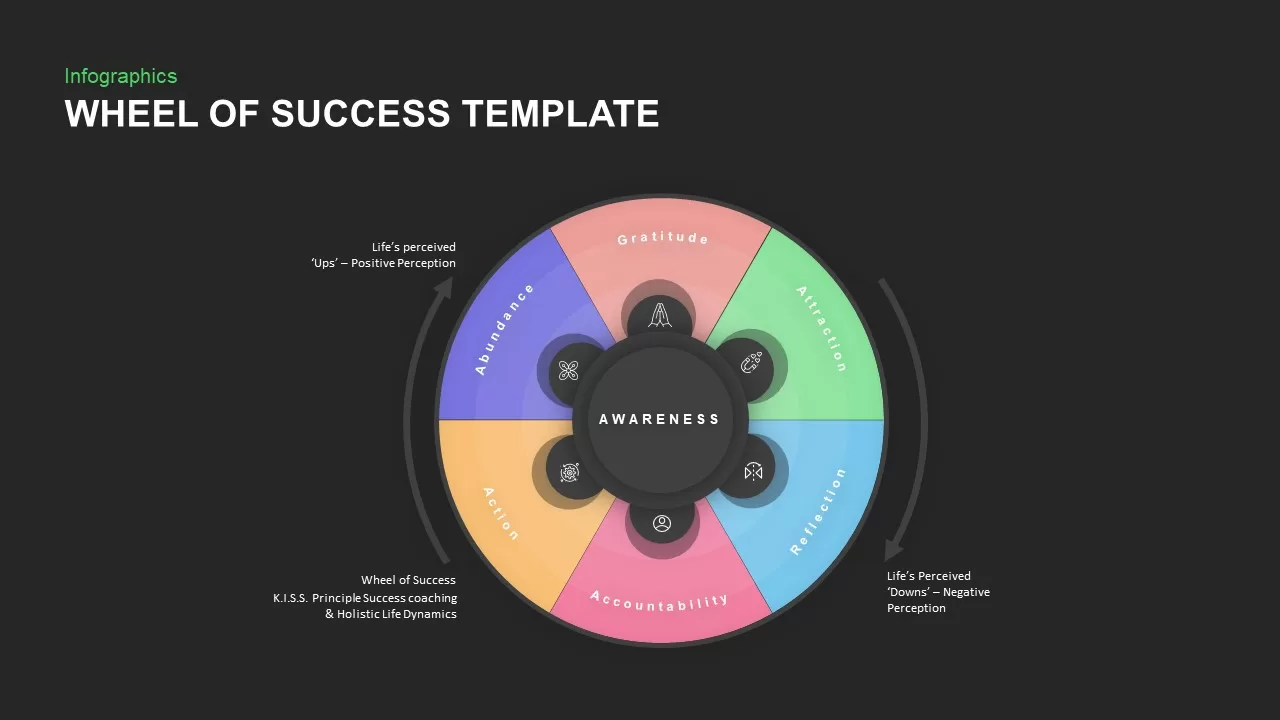 wheel of success template for presentation