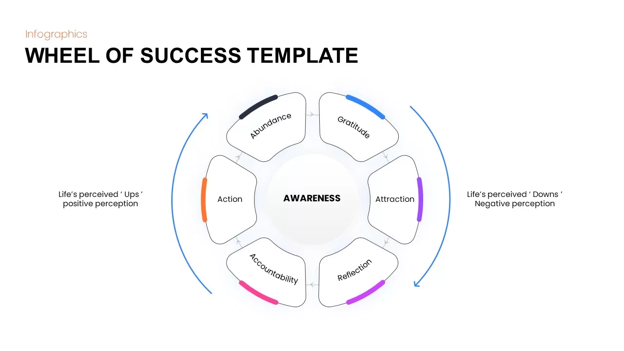 wheel of success template