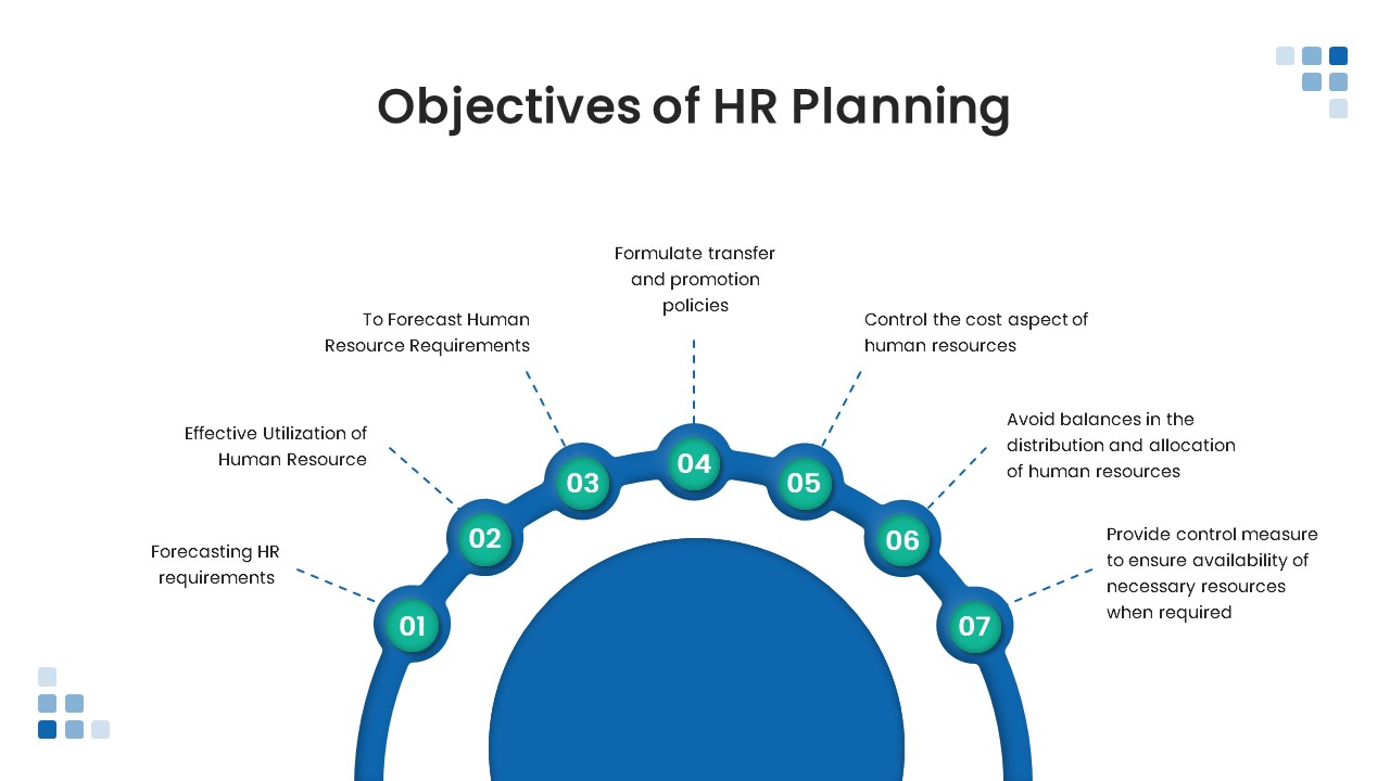 Human Resource Planning powerpoint template objectives