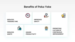 Poka-Yoke Presentation Template