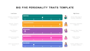 big five personality traits powerpoint template