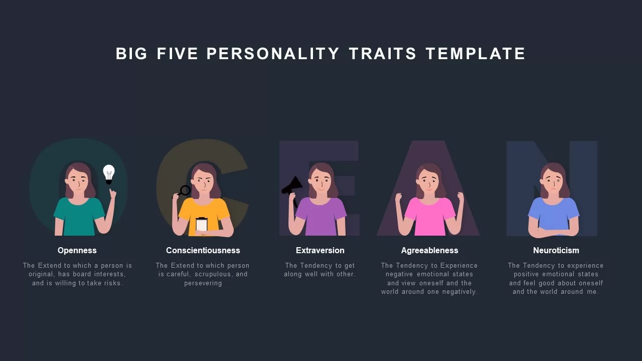 big five personality traits ppt