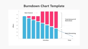 burndown chart ppt