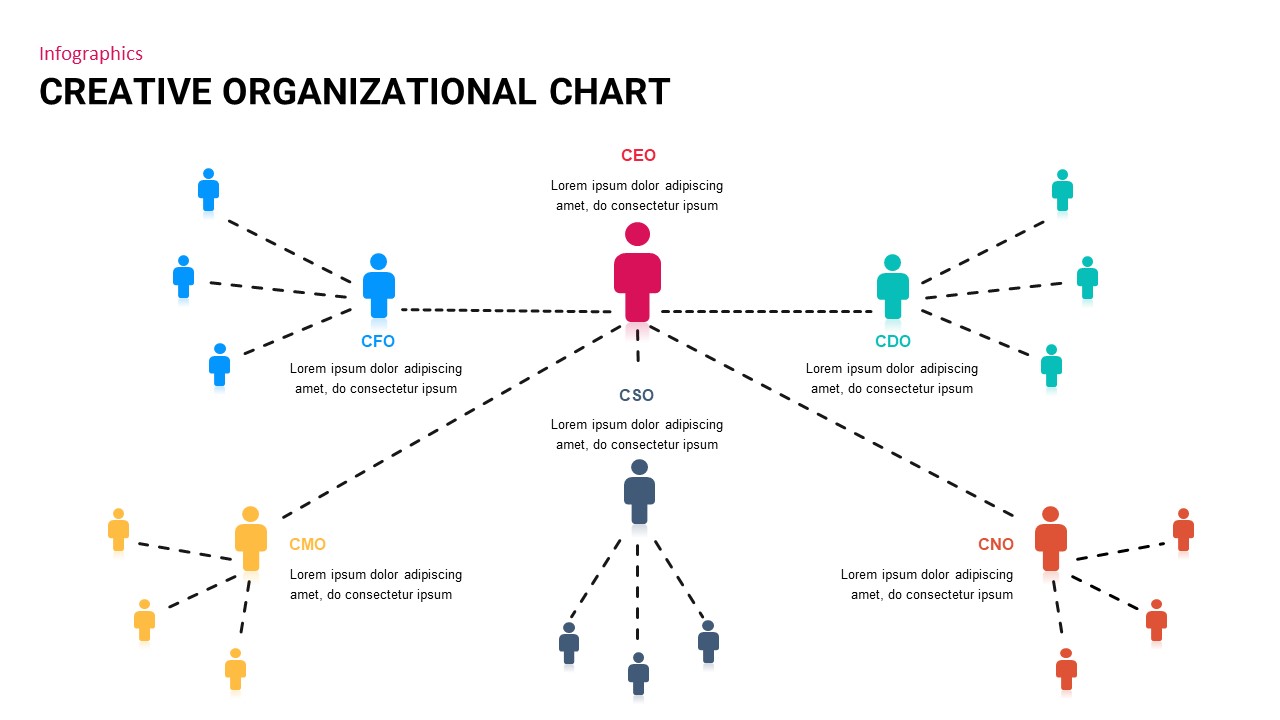 creative organizational chart