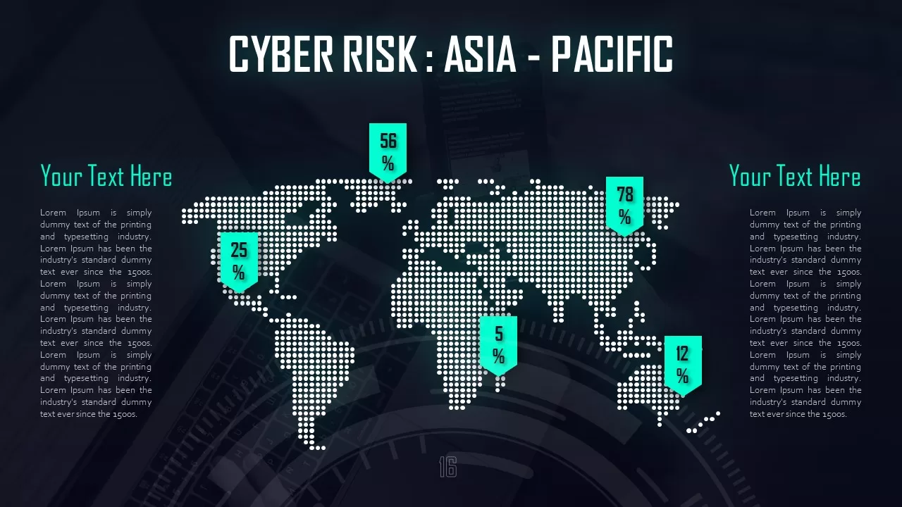 cyber risk asia pacific