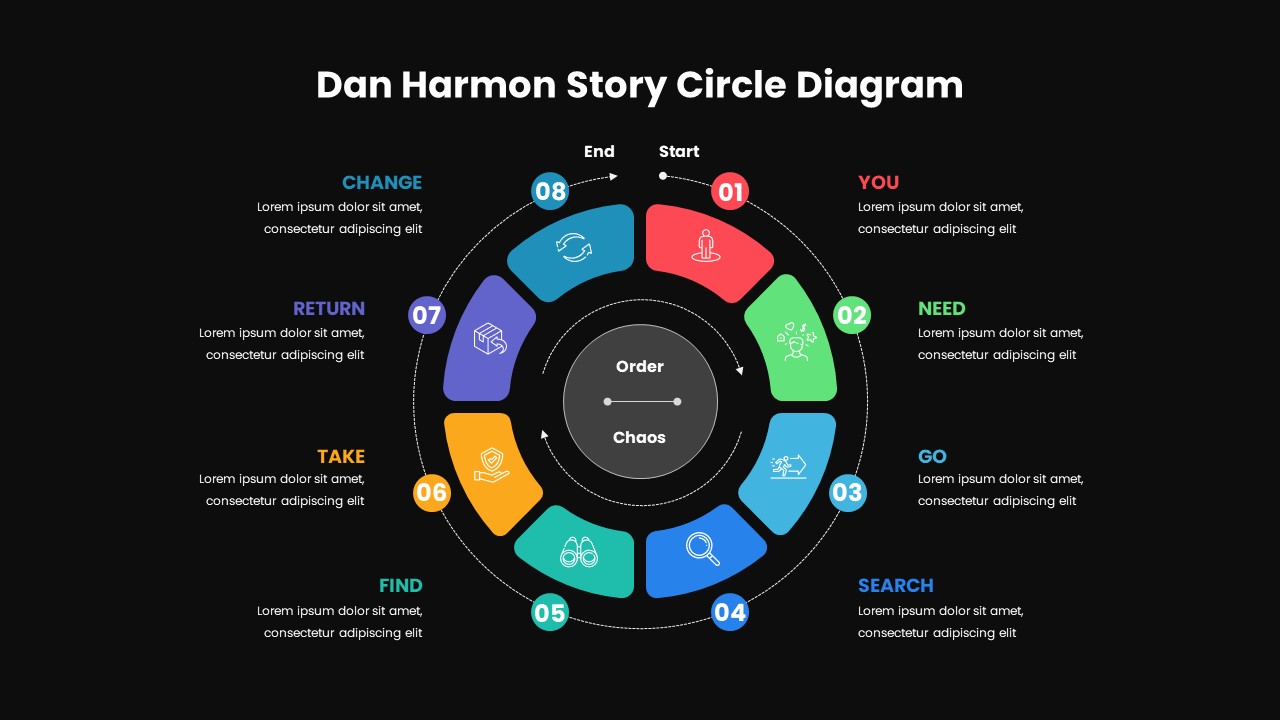 Dan Harmon Story Circle Diagram | Slidebazaar