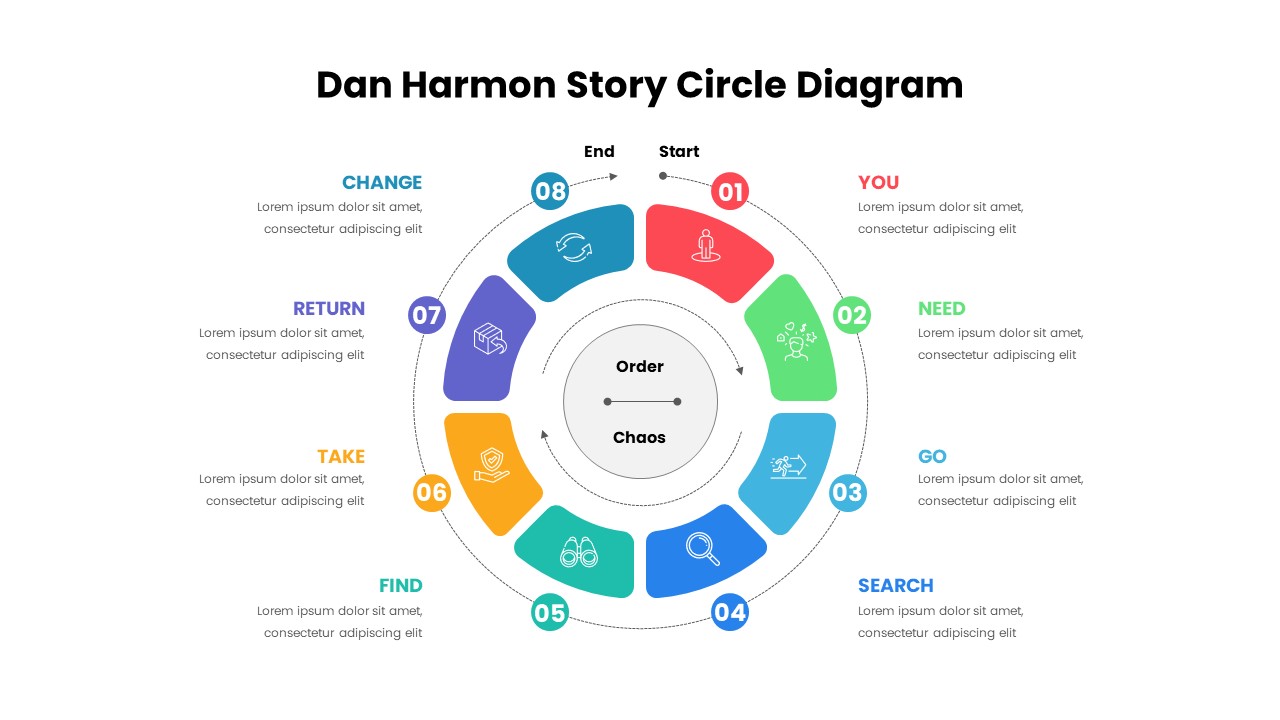 dan harmon story circle diagram