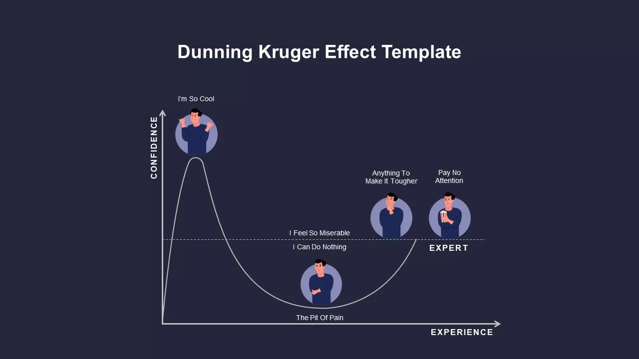 dunning kruger effect presentation slide