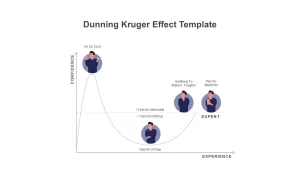 dunning kruger effect template