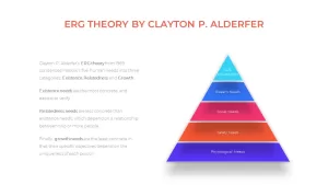 motivation PowerPoint template erg theory