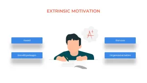 Motivation PowerPoint Template extrinsic