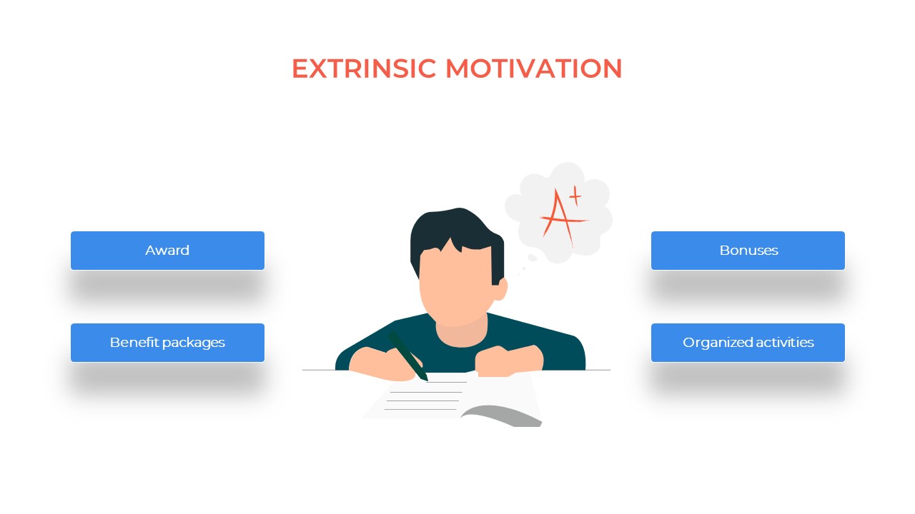 Motivation PowerPoint Template | Slidebazaar