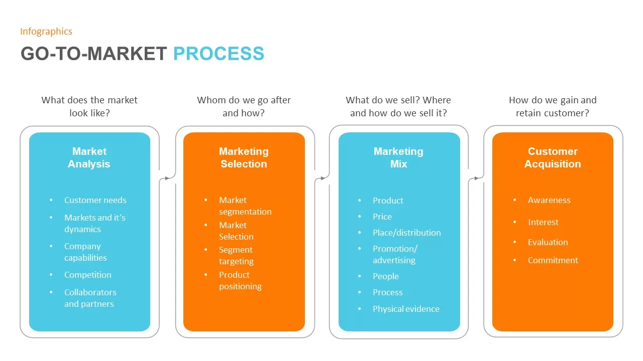 go to market process slide