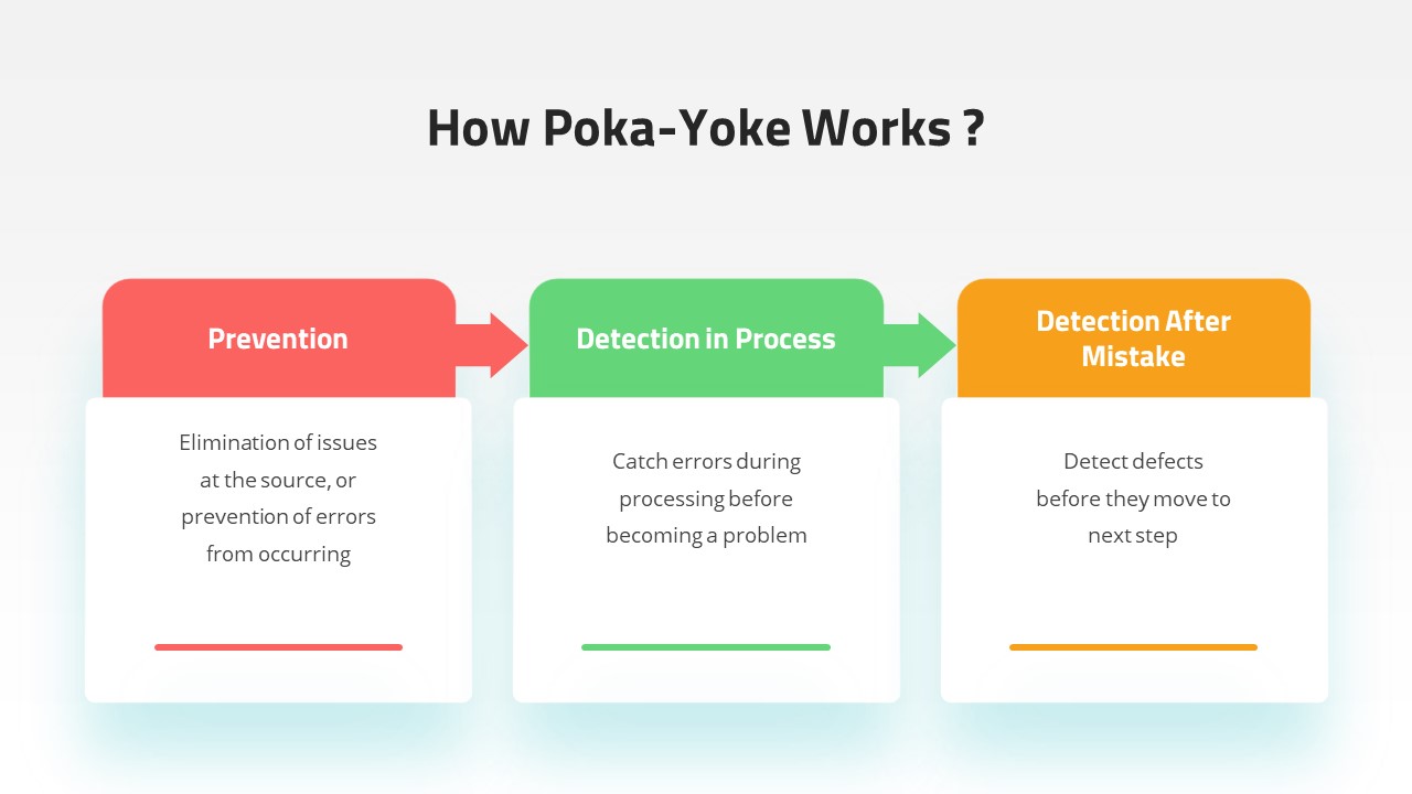 poka yoke case study ppt