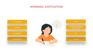 Motivation PowerPoint Template intrinsic