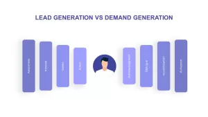 lead generation vs demand generation