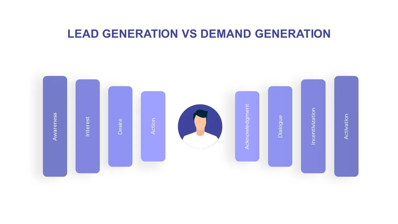 lead generation vs demand generation