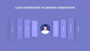 lead generation vs demand generation slide