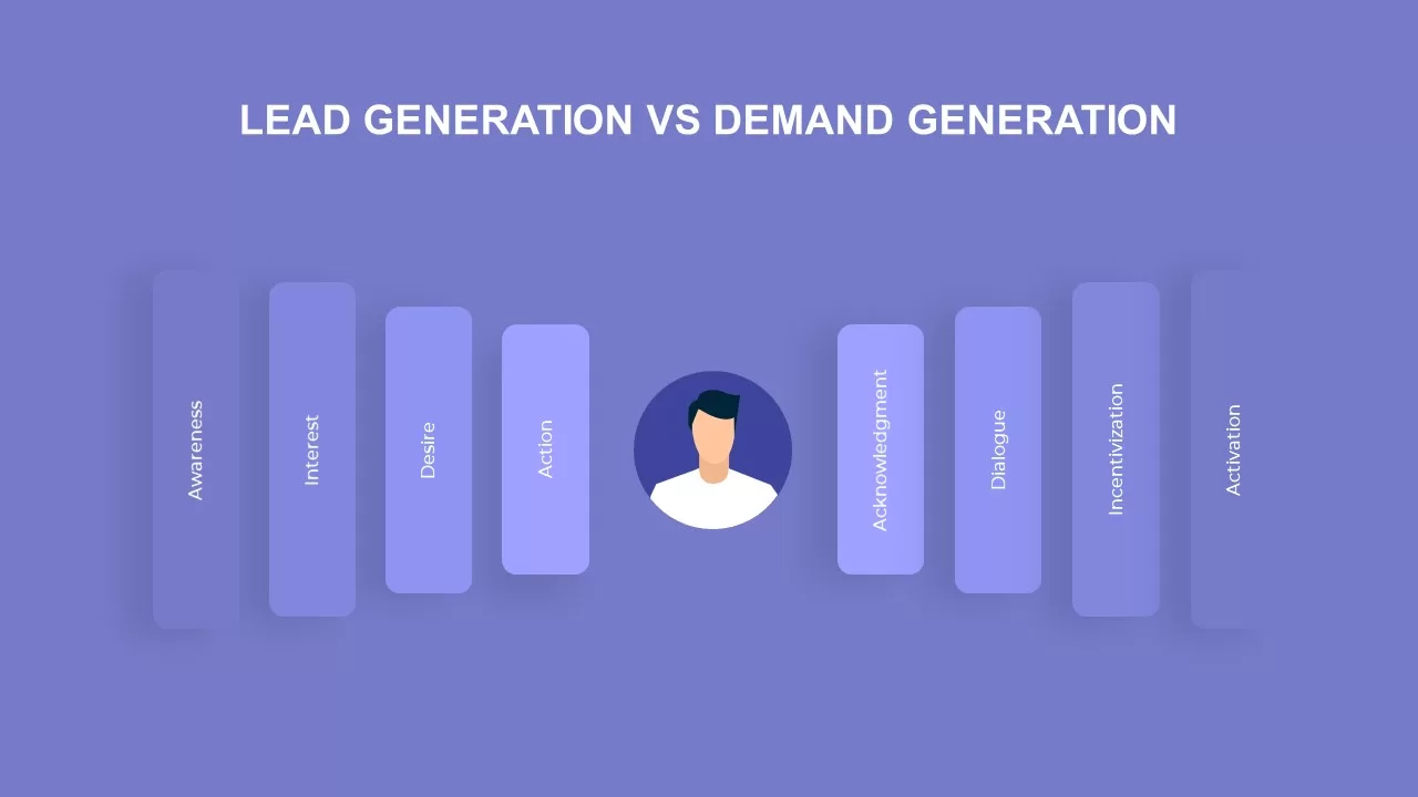 lead generation vs demand generation slide