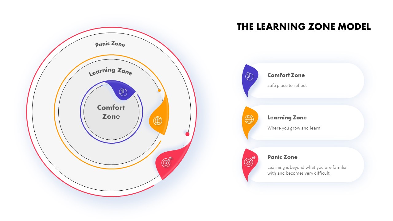 learning zone model