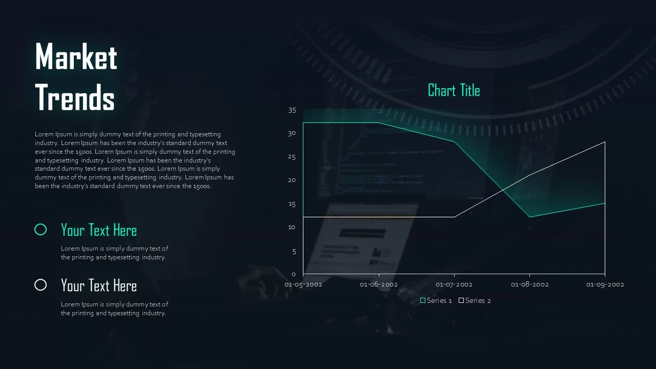 market trends