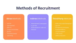 methods of recruitment