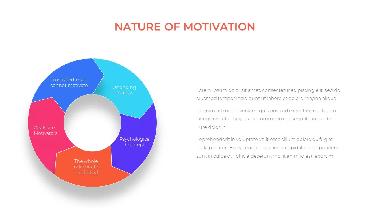 motivation PowerPoint template nature