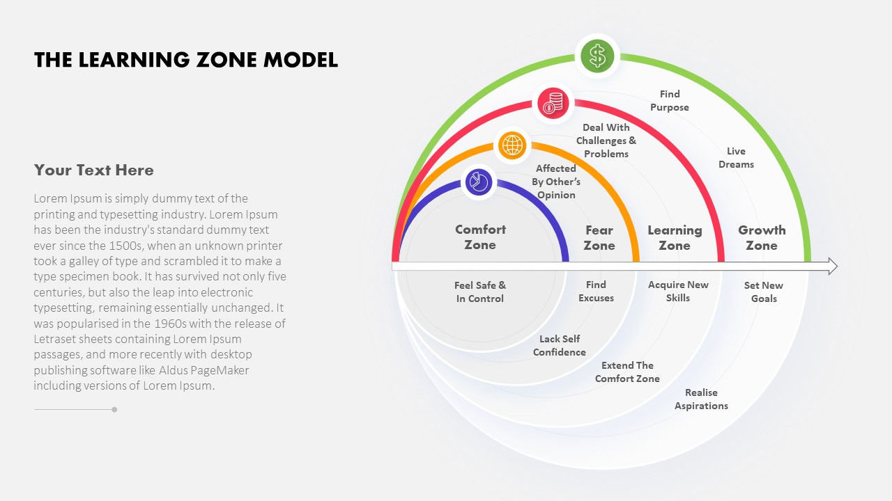 Learning Zone Model Template Slidebazaar