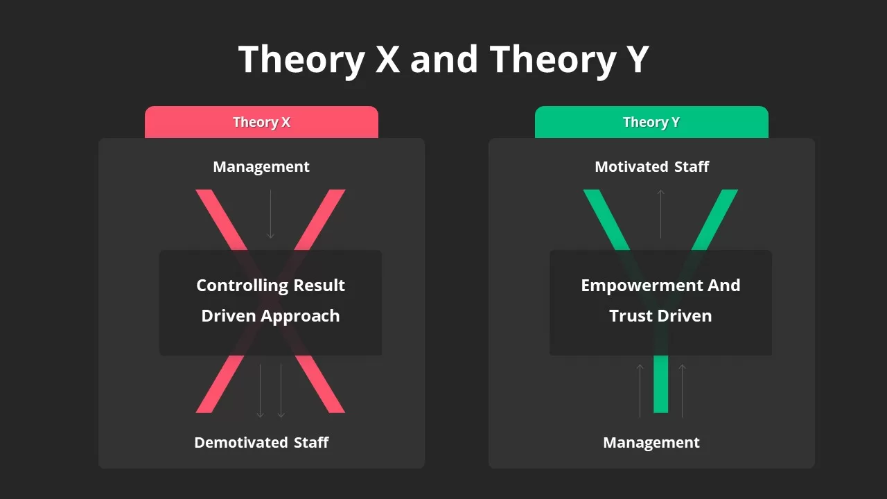 powerpoint theory x theory y