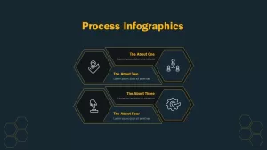 process infographics