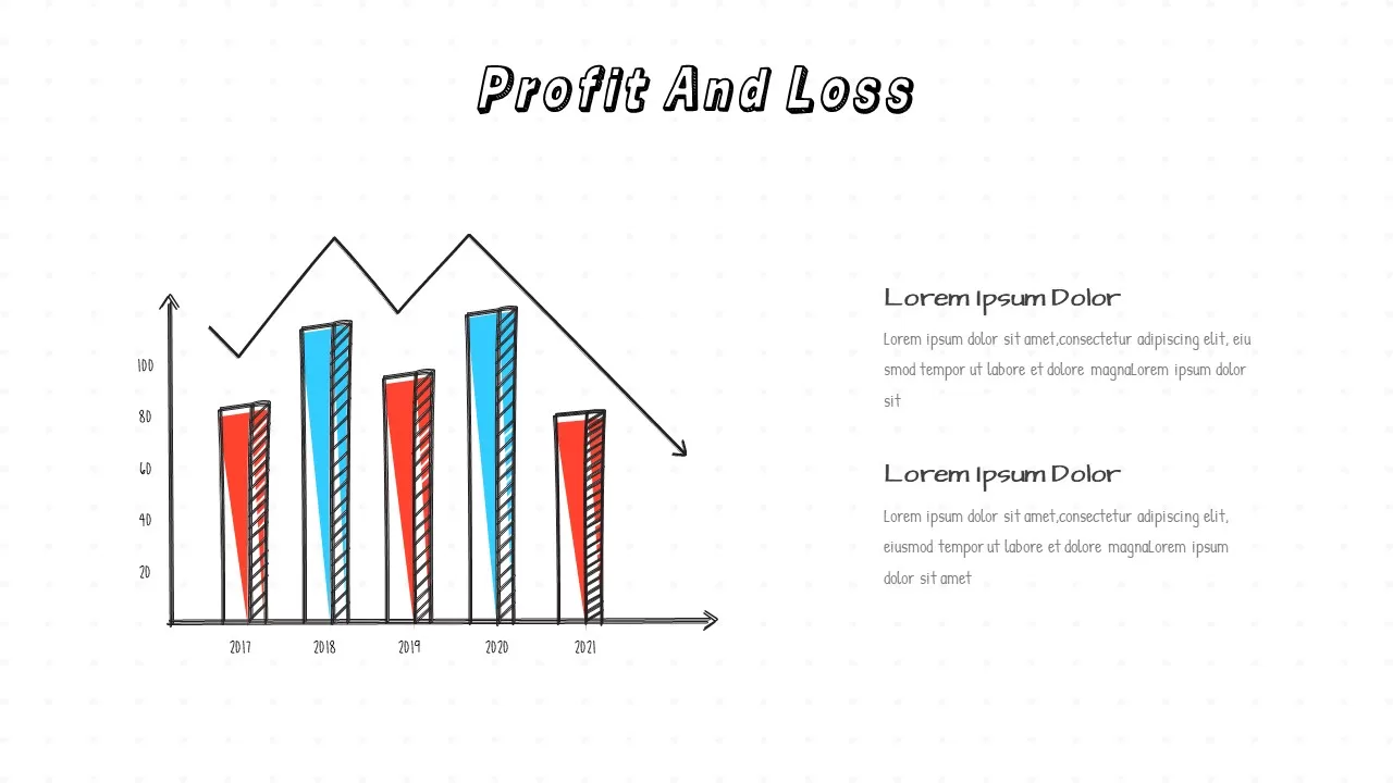 profit &amp; loss