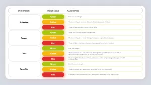 rag status powerpoint presentation template