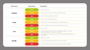 rag status ppt for presentation