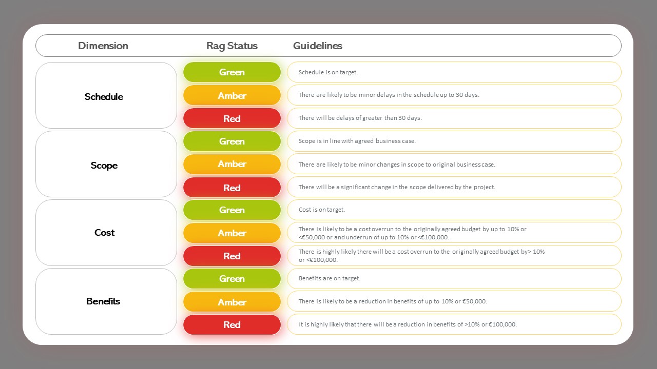 rag-status-infographic-diagrams-slidebazaar