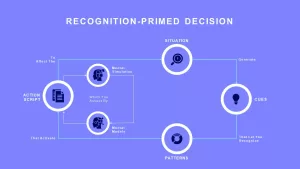 recognition primed decision